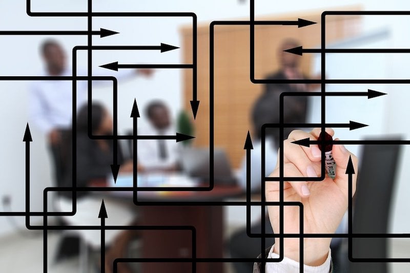 types of distribution channels