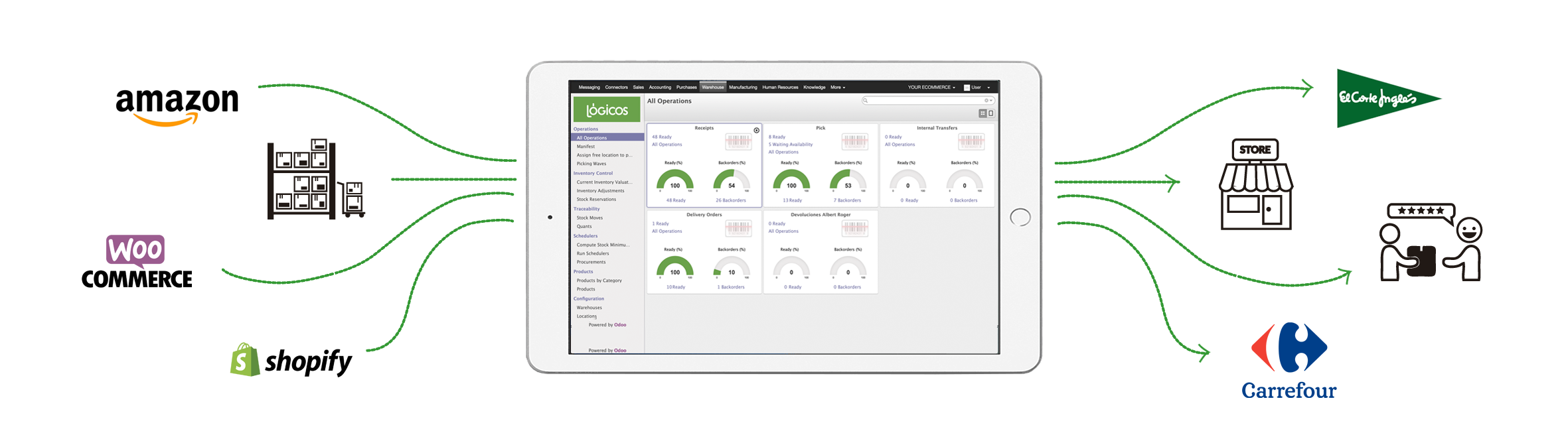 Multicanal-B2ByB2C verde (1)